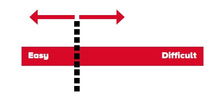 Difficulty barometer.png