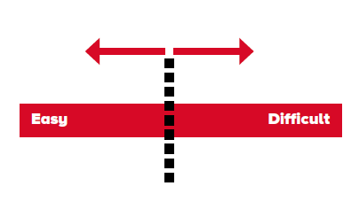 Difficulty barometer_w3.png