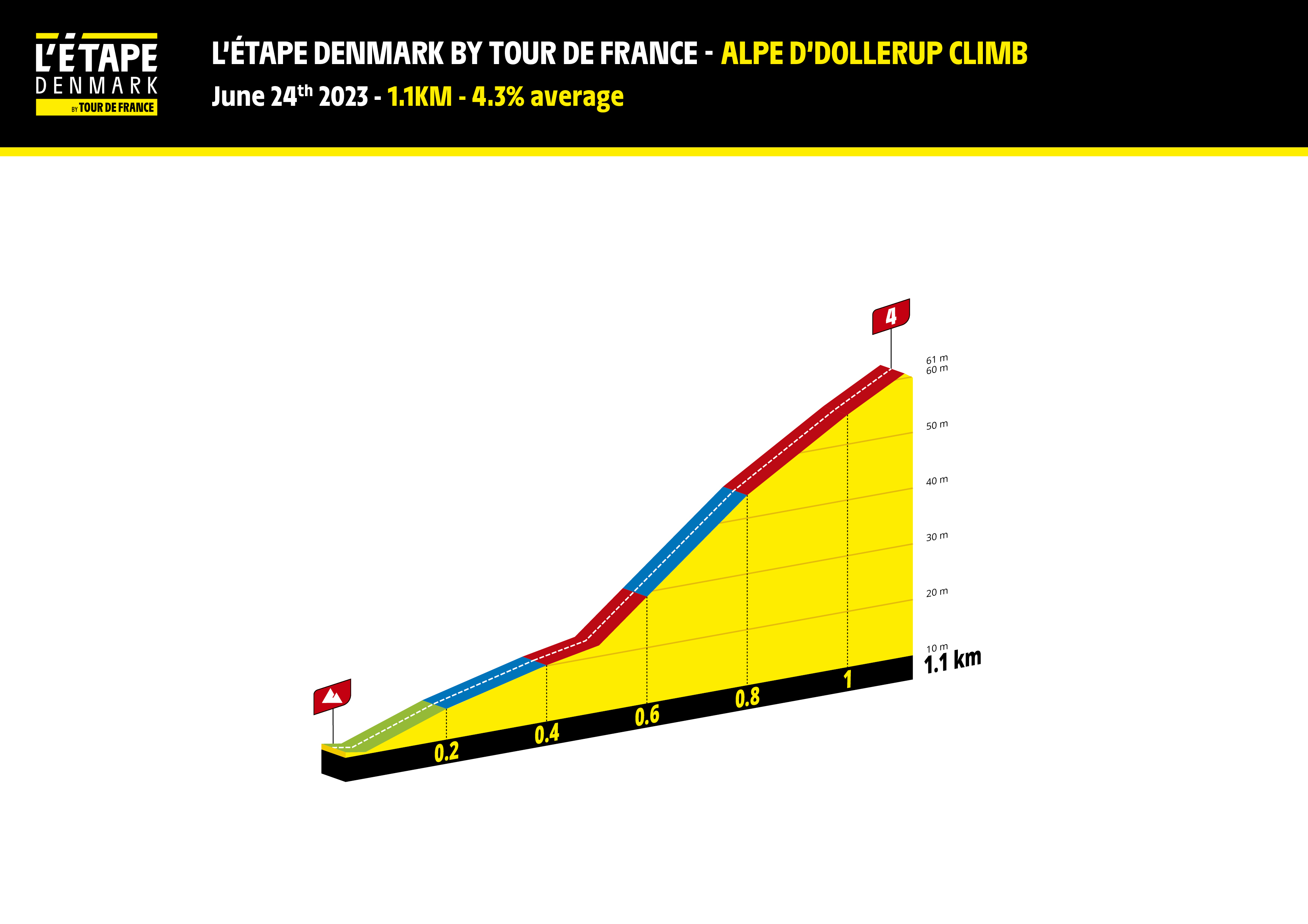 DENMARK23-PP_ALPE DÔÇÖDOLLERUP Climb.jpg