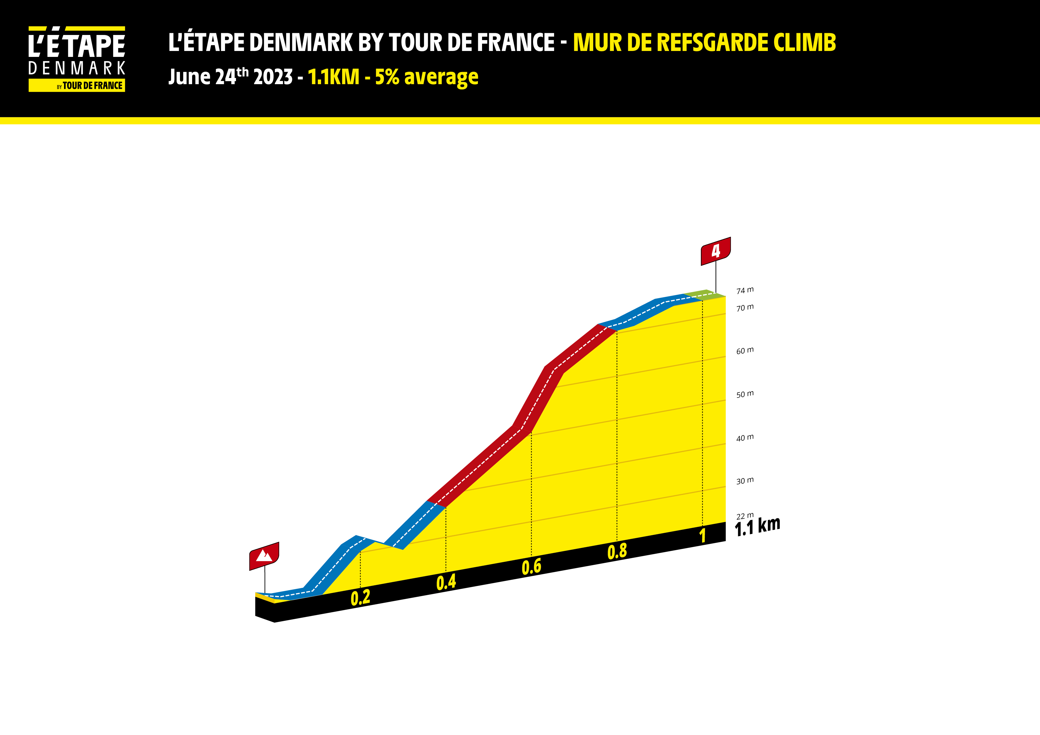 DENMARK23-PP_MUR DE REFSGARDE Climb.jpg