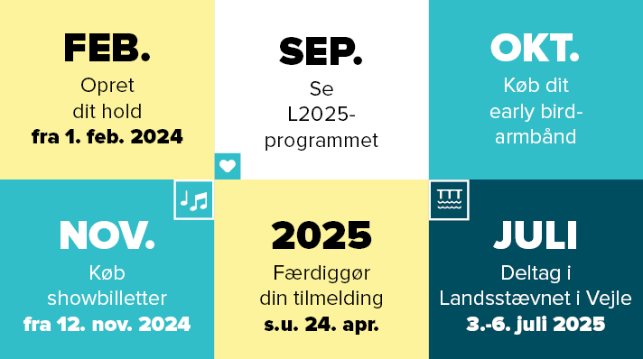 60105 43821 L2025 Tidslinje Web 712X398