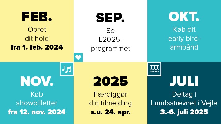 60105 43821 L2025 Tidslinje Web 712X398