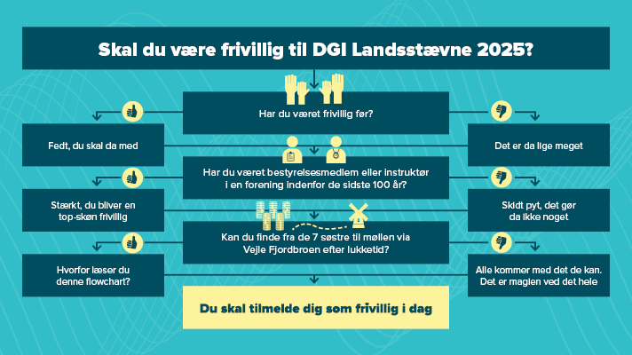 60595 L2025 Frivillig Flowchart 712X400px
