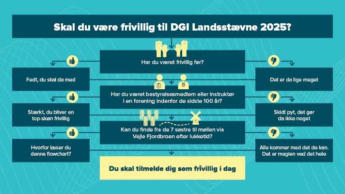 60595 L2025 Frivillig Flowchart 712X400px